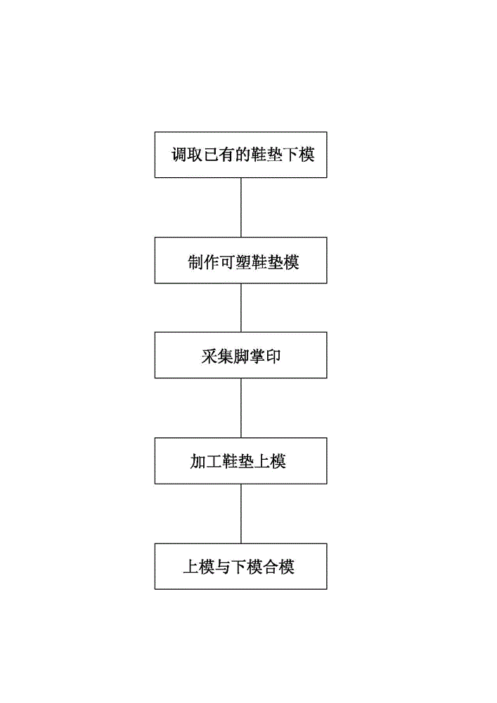 Method for manufacturing customized shoe pads