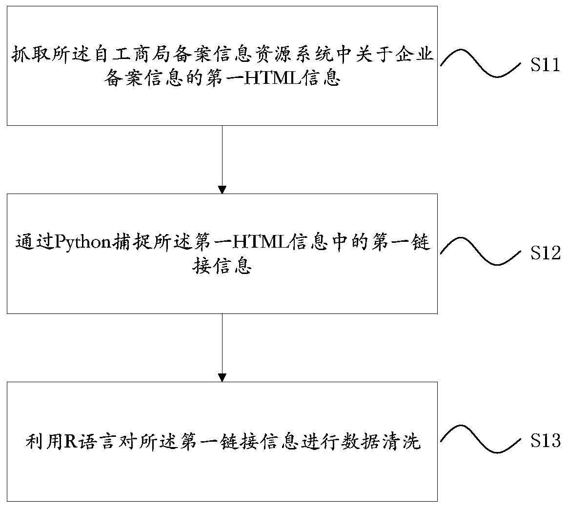 A method and system for predicting that an enterprise has changed its address but failed to file for industrial and commercial records in time