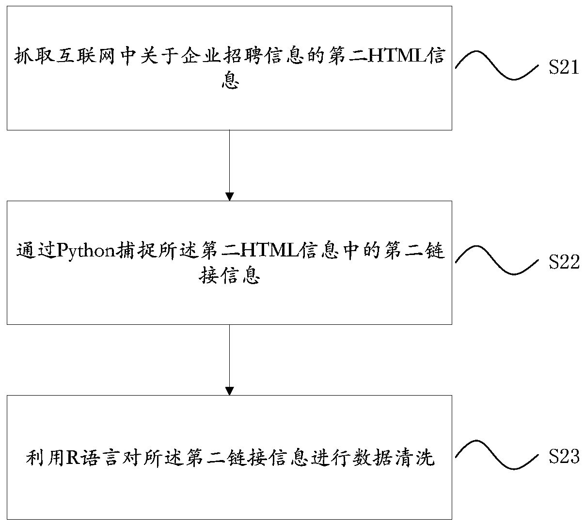 A method and system for predicting that an enterprise has changed its address but failed to file for industrial and commercial records in time