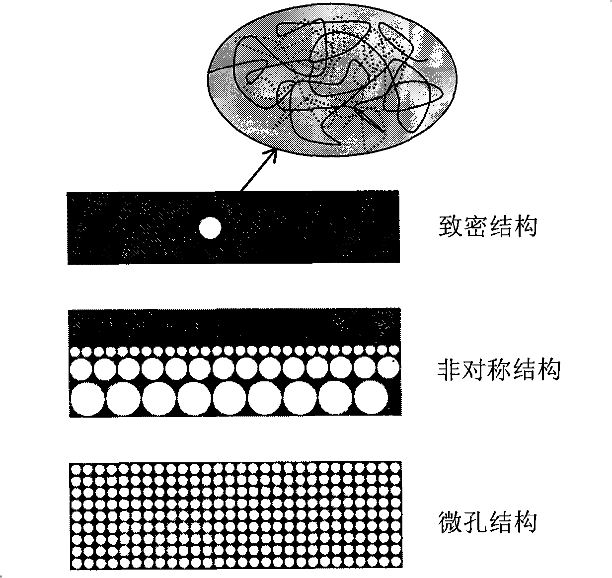 Film material with ionic exchange performance and use thereof