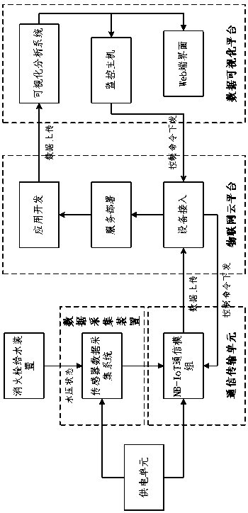 Water pressure acquisition and monitoring system and monitoring method for fire hydrant water supply device