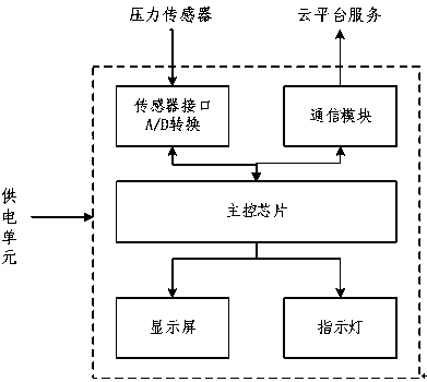 Water pressure acquisition and monitoring system and monitoring method for fire hydrant water supply device