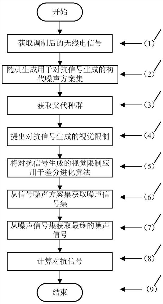 Radio signal counterfeiting method for counterfeiting deep learning