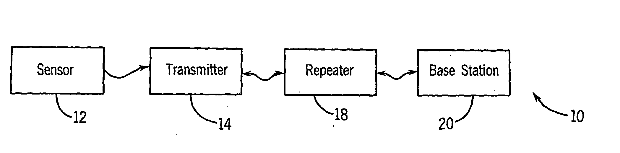 System for Monitoring a Physical Parameter of a Subject