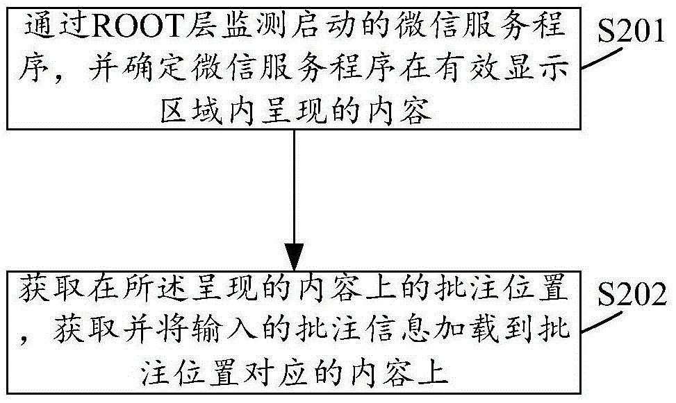 Method and device for WeChat annotation