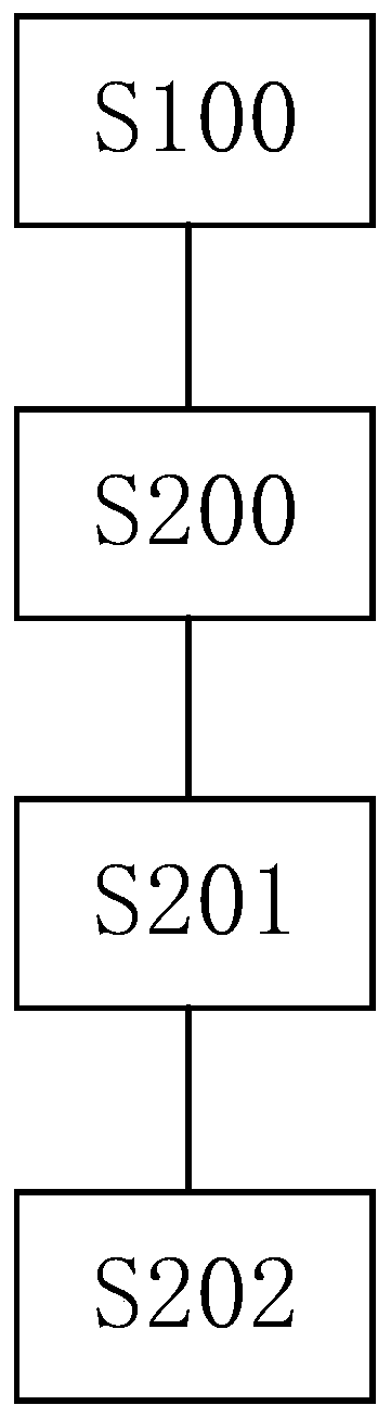 Optical axis orientation adjusting method based on satellite-borne remote sensing instrument