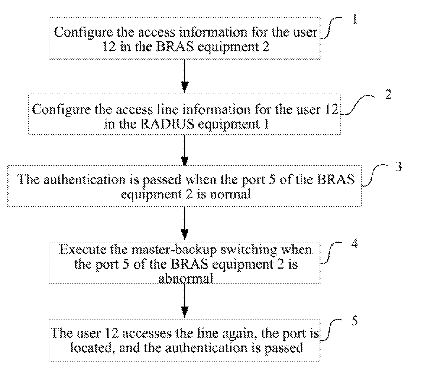 Method and Network System for Implementing User Port Orientation in Multi-Machine Backup Scenario of Broadband Remote Access Server