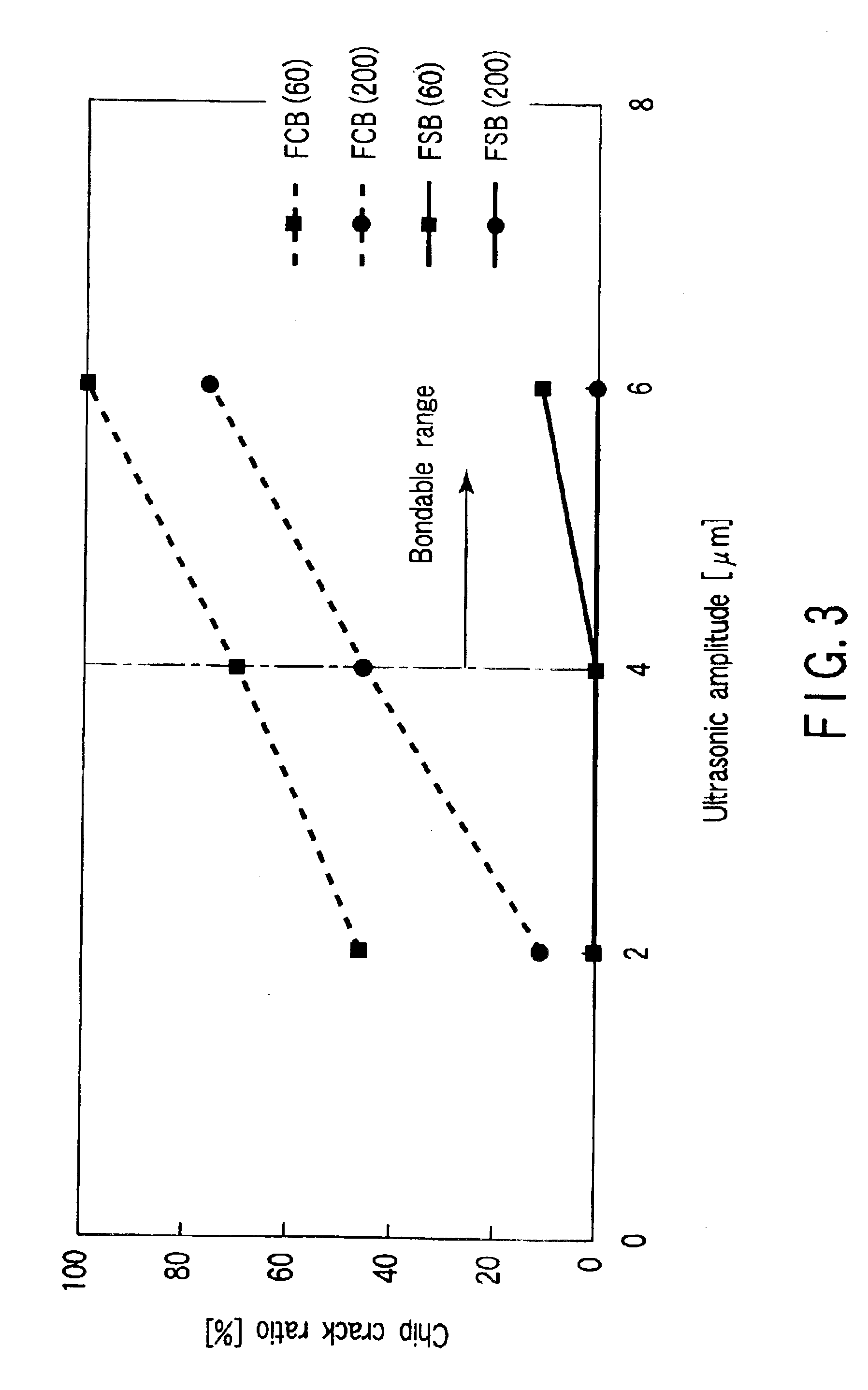 Semiconductor device manufacturing method using ultrasonic flip chip bonding technique