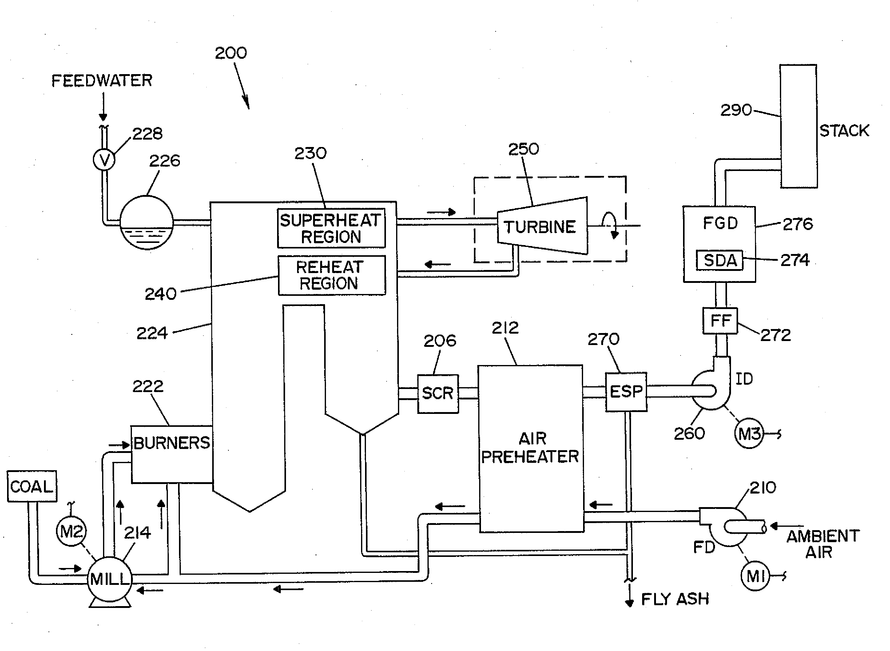 Model based optimization of multiple power generating units