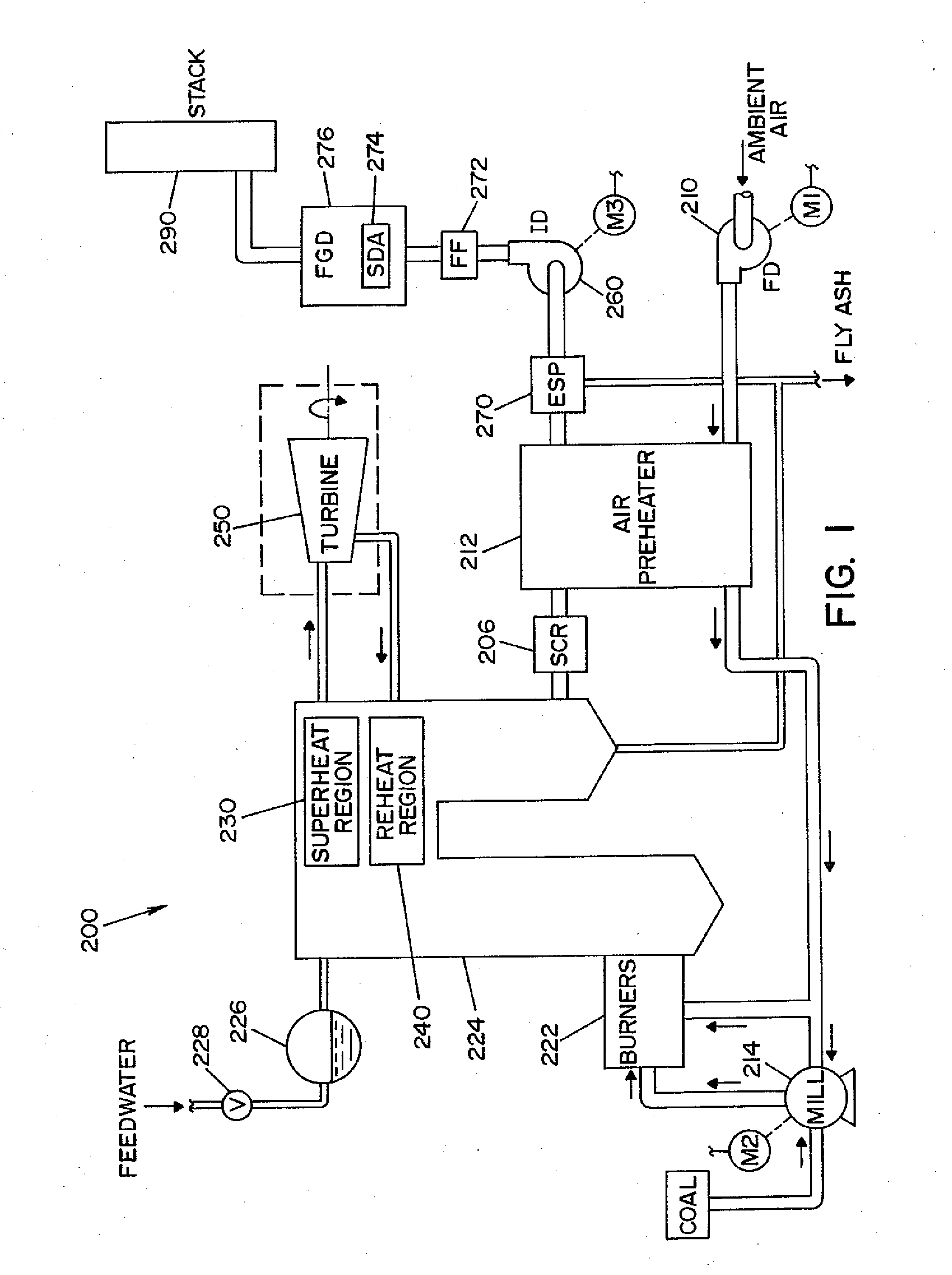 Model based optimization of multiple power generating units