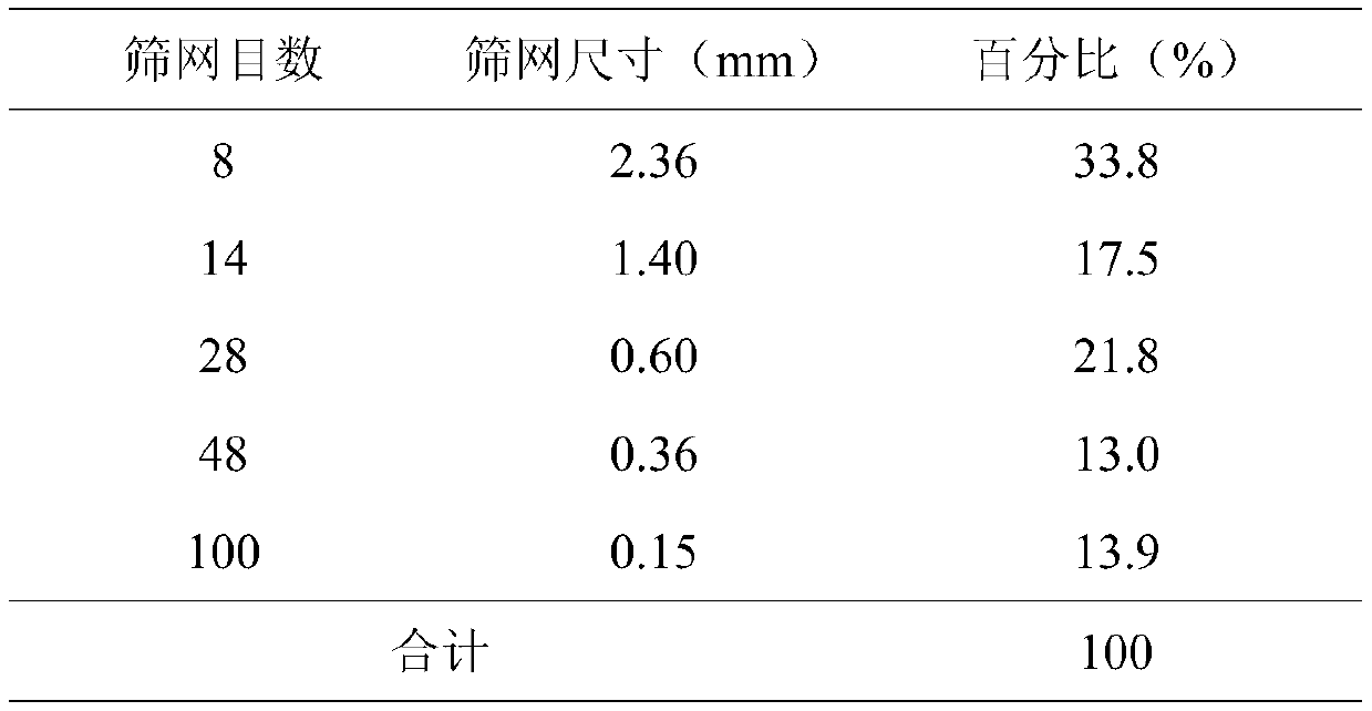 fibreboard-and-preparation-method-and-application-thereof-eureka-patsnap