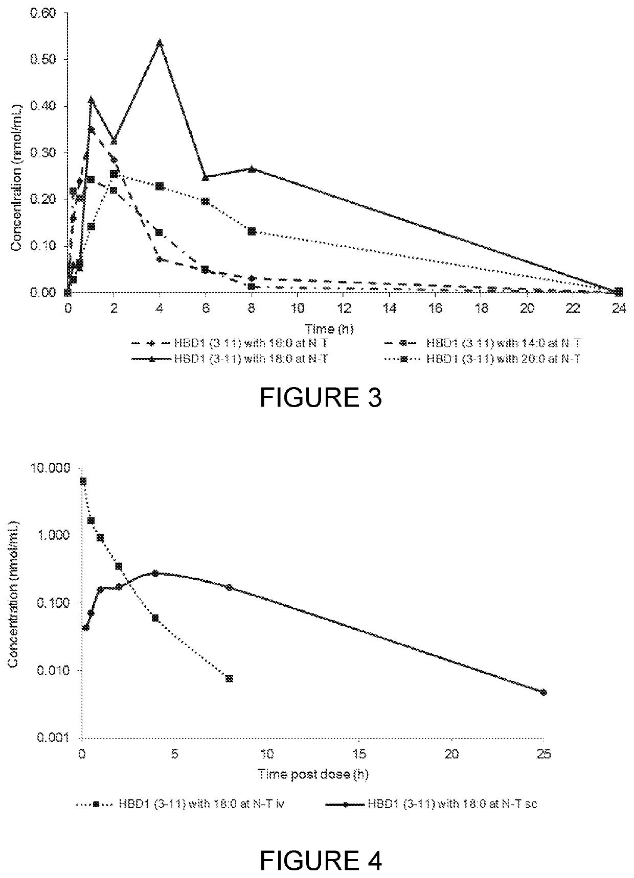 Compounds, compositions and uses thereof for improvement of bone disorders