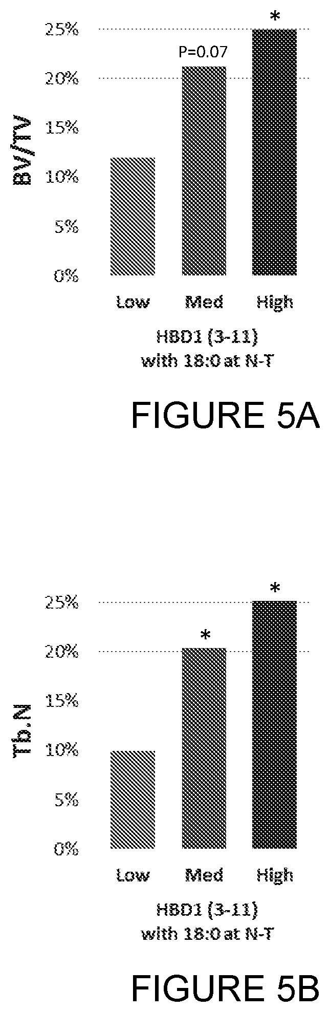 Compounds, compositions and uses thereof for improvement of bone disorders