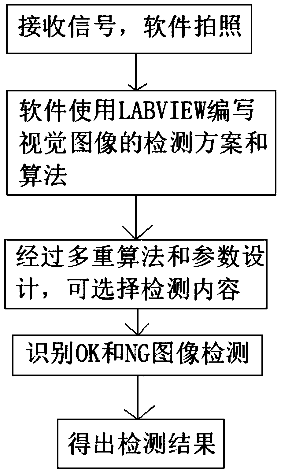 Method for judging high-density semiconductor chip pin deformation by multi-algorithm superposition