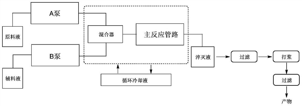 A method for synthesizing nucleoside analogs in a continuous flow reactor