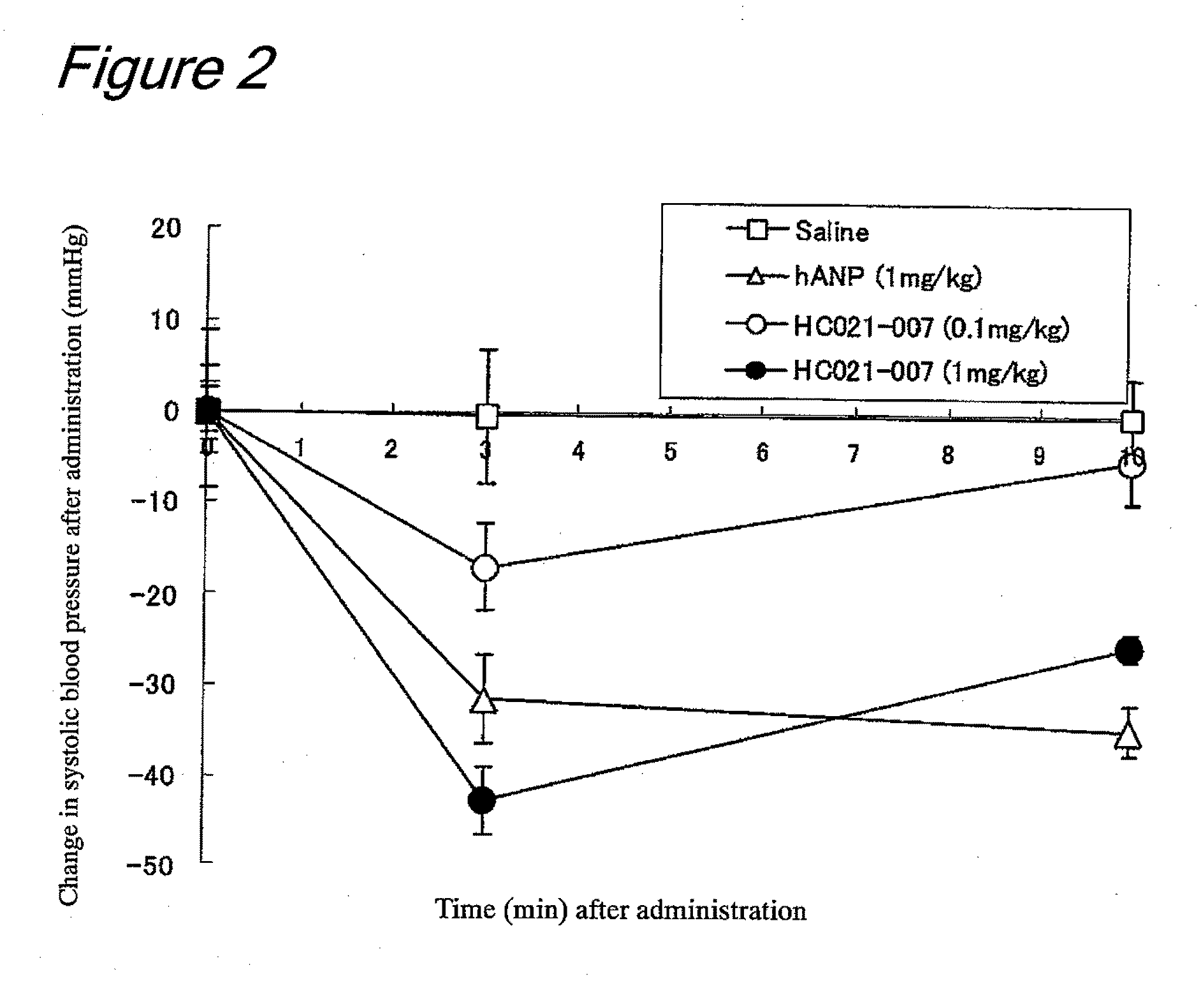 Peptide having hypotensive activity