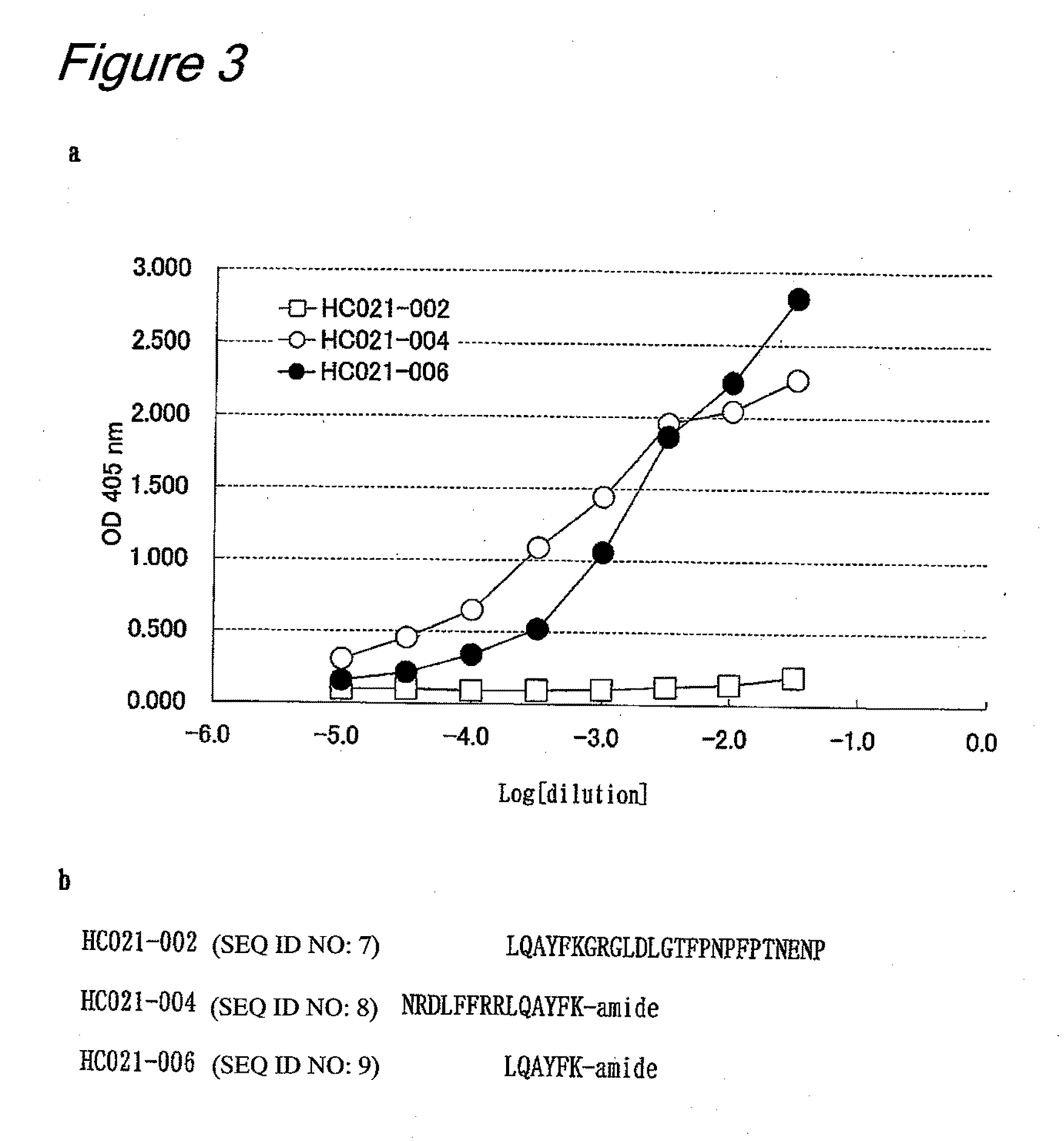 Peptide having hypotensive activity