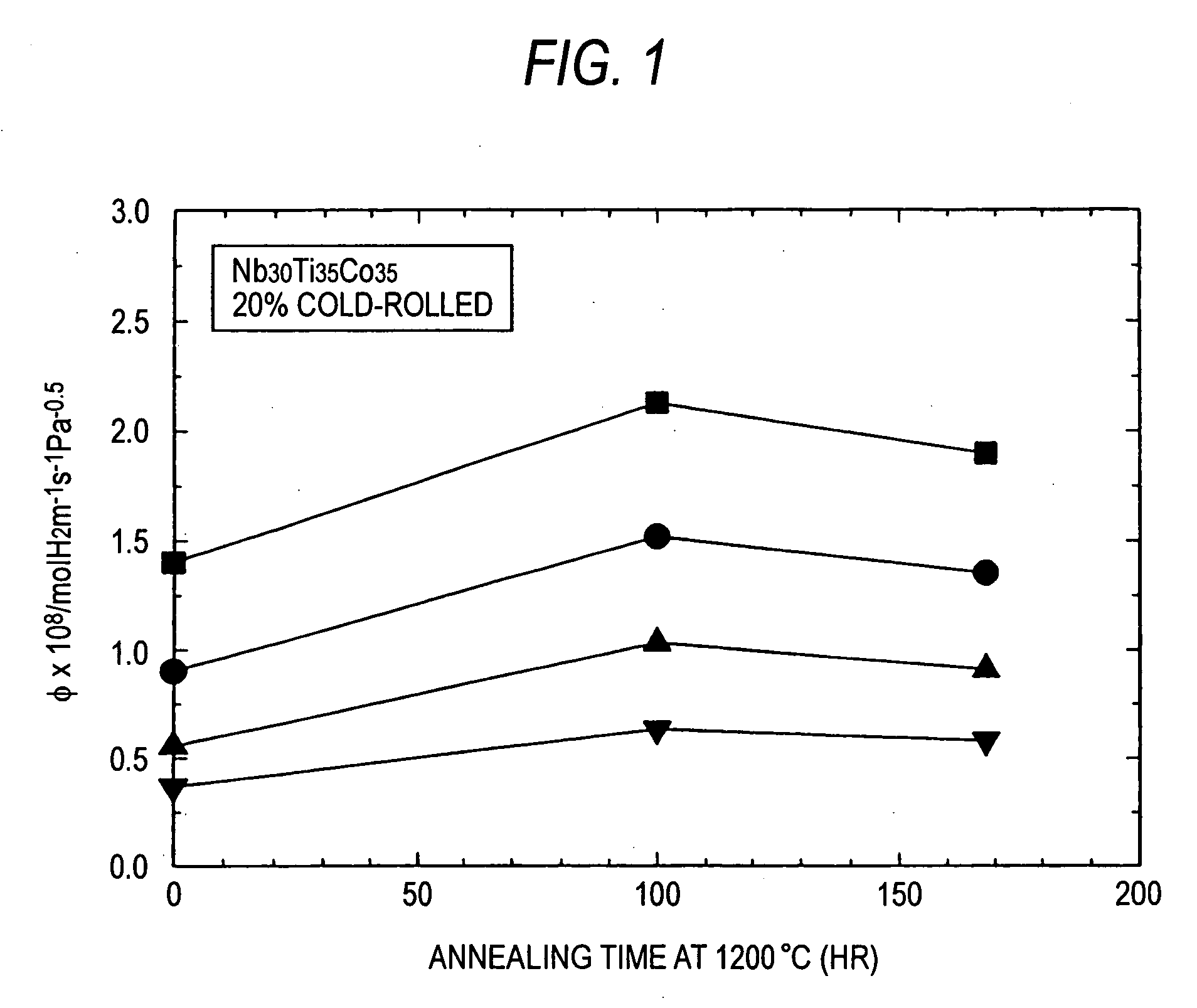 Hydrogen permeable alloy and method for producing the same