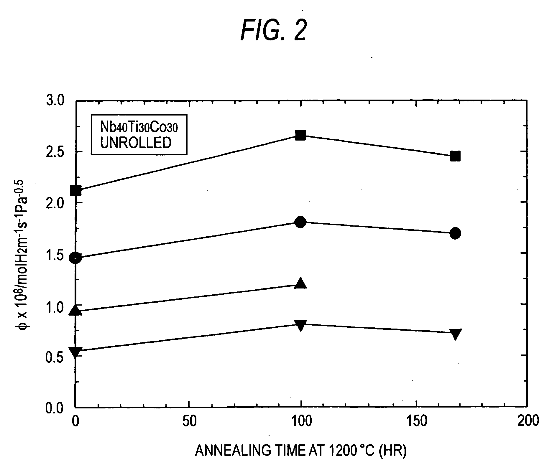 Hydrogen permeable alloy and method for producing the same
