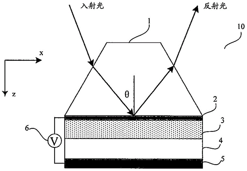 Electro-optic modulation device for laser energy modulation in laser pulse peening technology