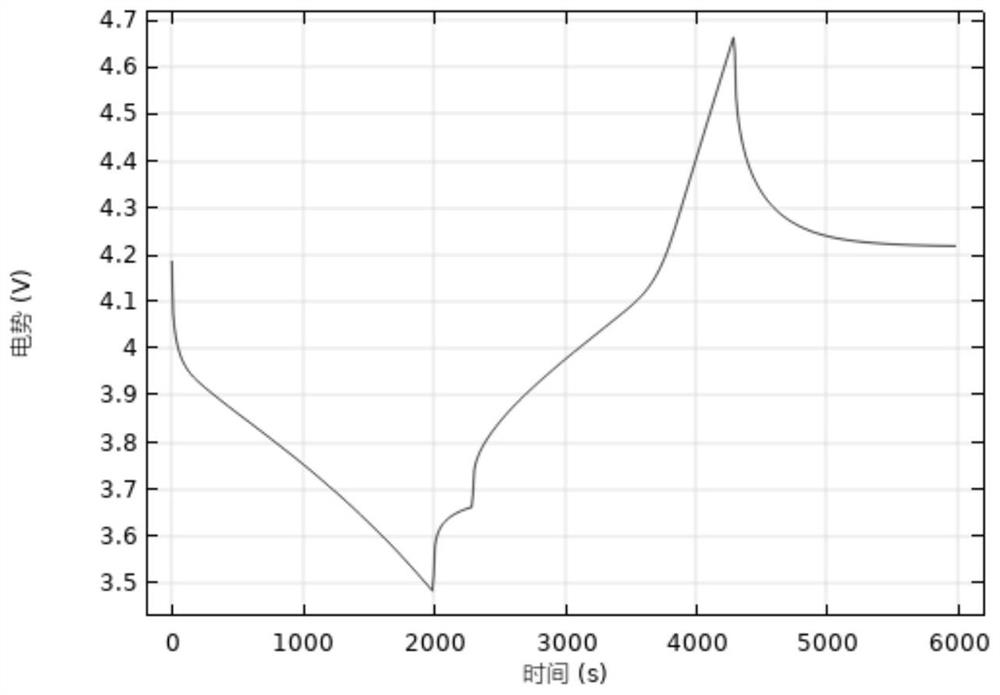 Sample data set generation method and SOC estimation method of power lithium battery