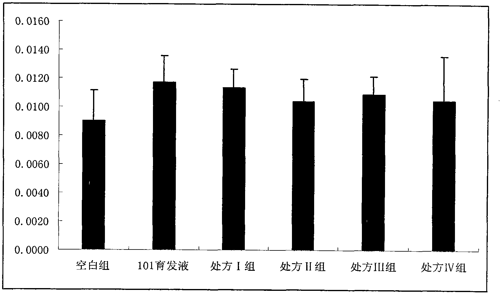 Degreasing and hair-growing preparation for preventing and treating seborrheic alopecia and preparation method thereof