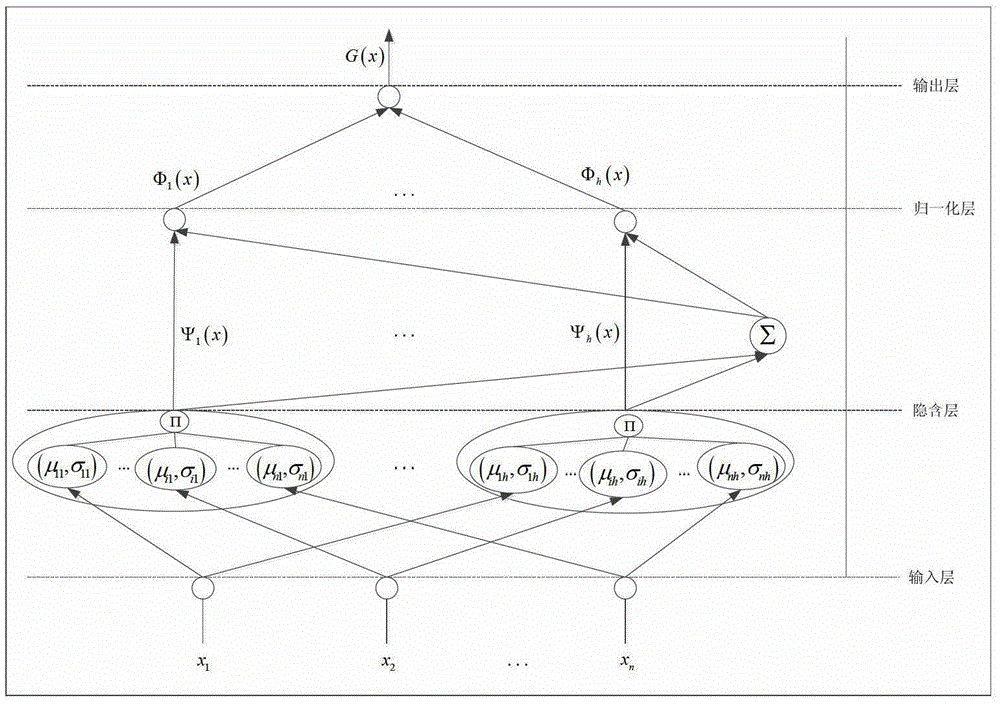 A risk assessment method for power communication network