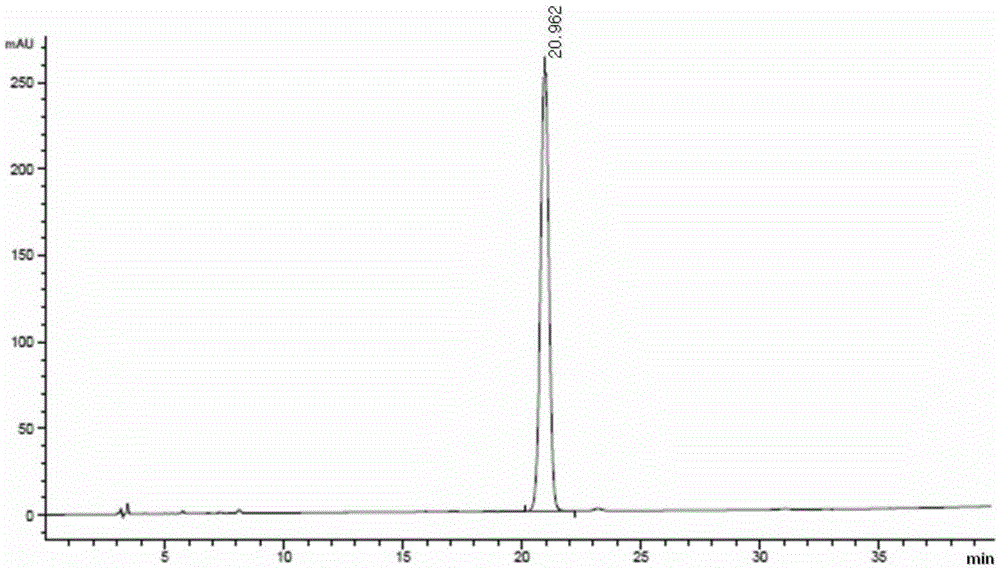 Method used for detecting cinacalcet hydrochloride isomerides via HPLC method