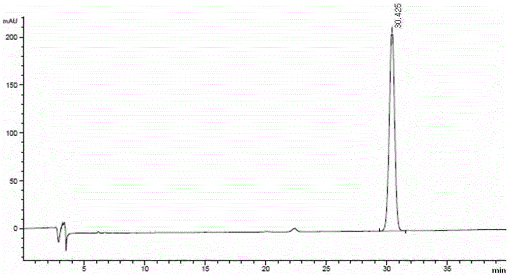 Method used for detecting cinacalcet hydrochloride isomerides via HPLC method