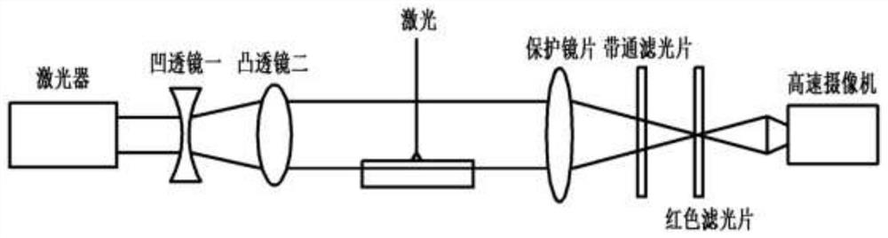 A synchronous monitoring system for laser additive manufacturing