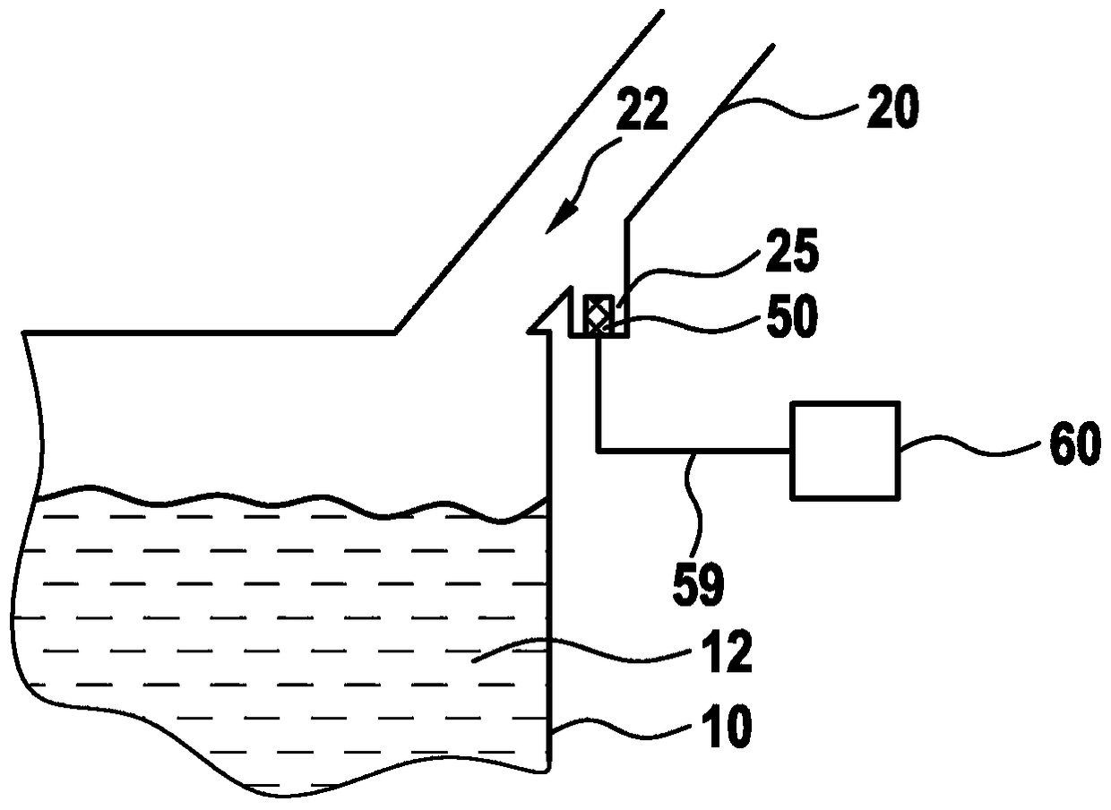 Measuring element and method for differentiating different liquids