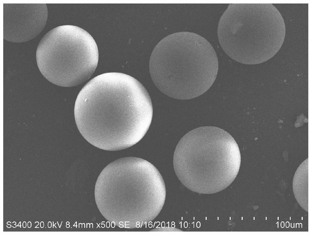 Amphiphilic polymer microsphere material with uniform particle size, preparation method and application