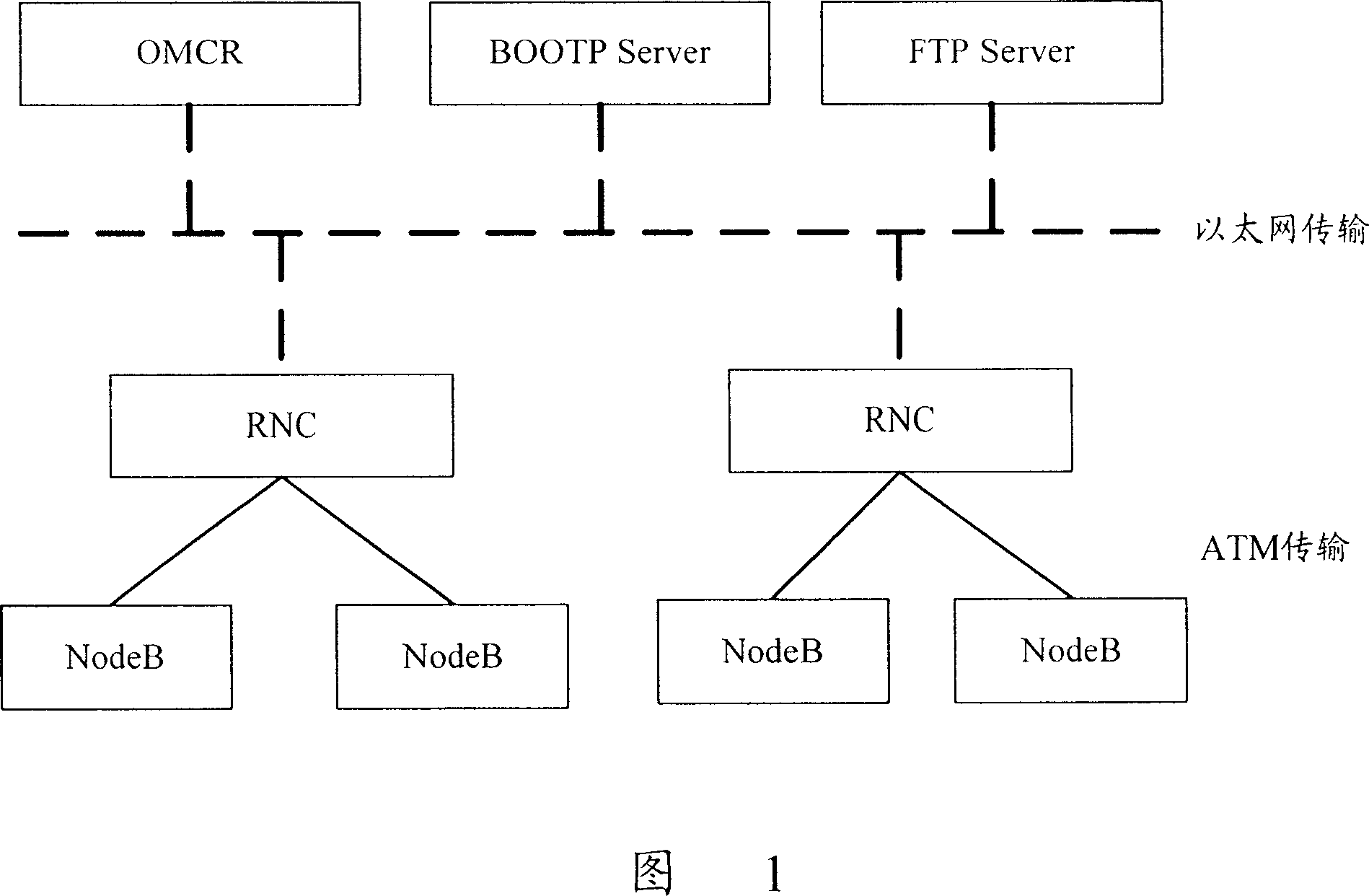 Establishment method carrier Internet protocol operation and maintenance channel under asynchronous transmission mode