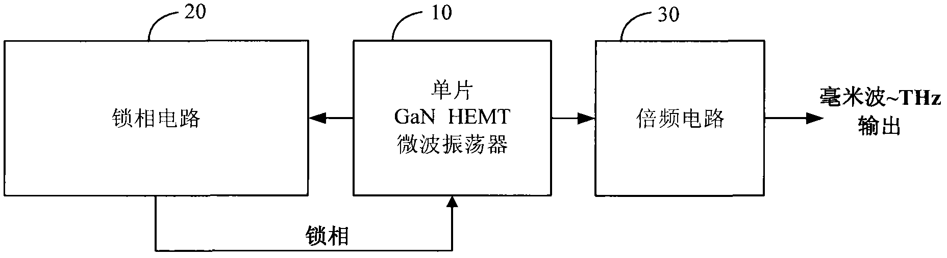 High-frequency frequency source device