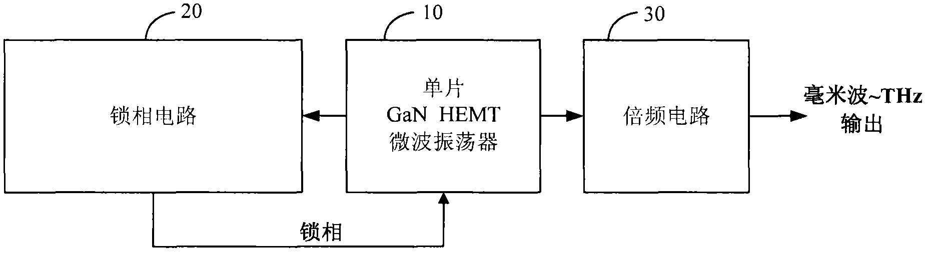 High-frequency frequency source device