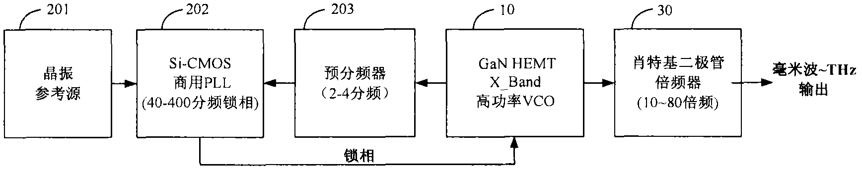 High-frequency frequency source device