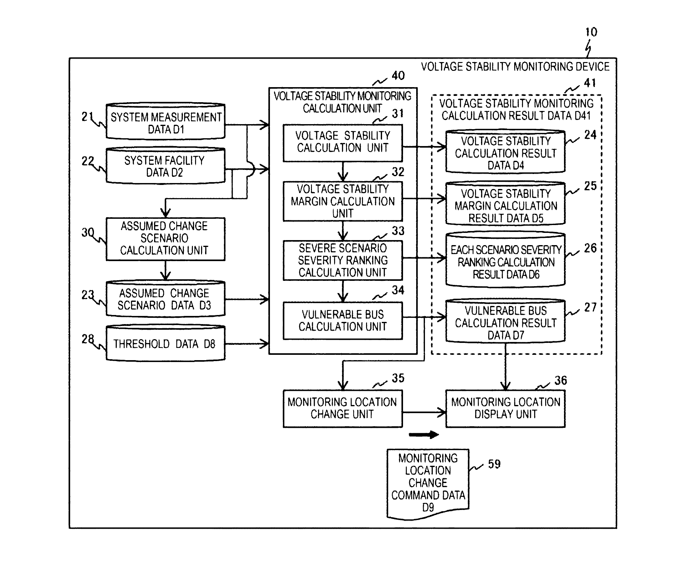 Voltage Stability Monitoring Device and Method