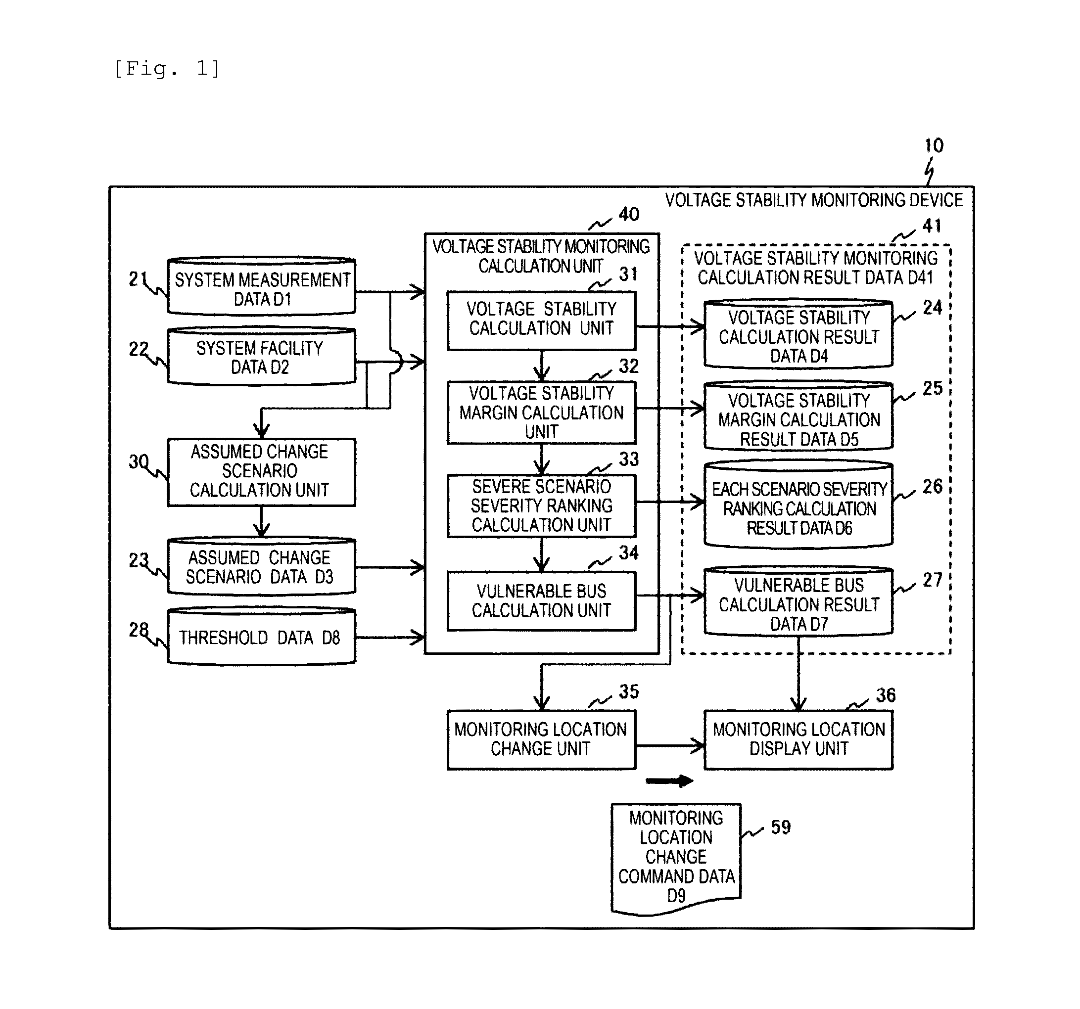Voltage Stability Monitoring Device and Method