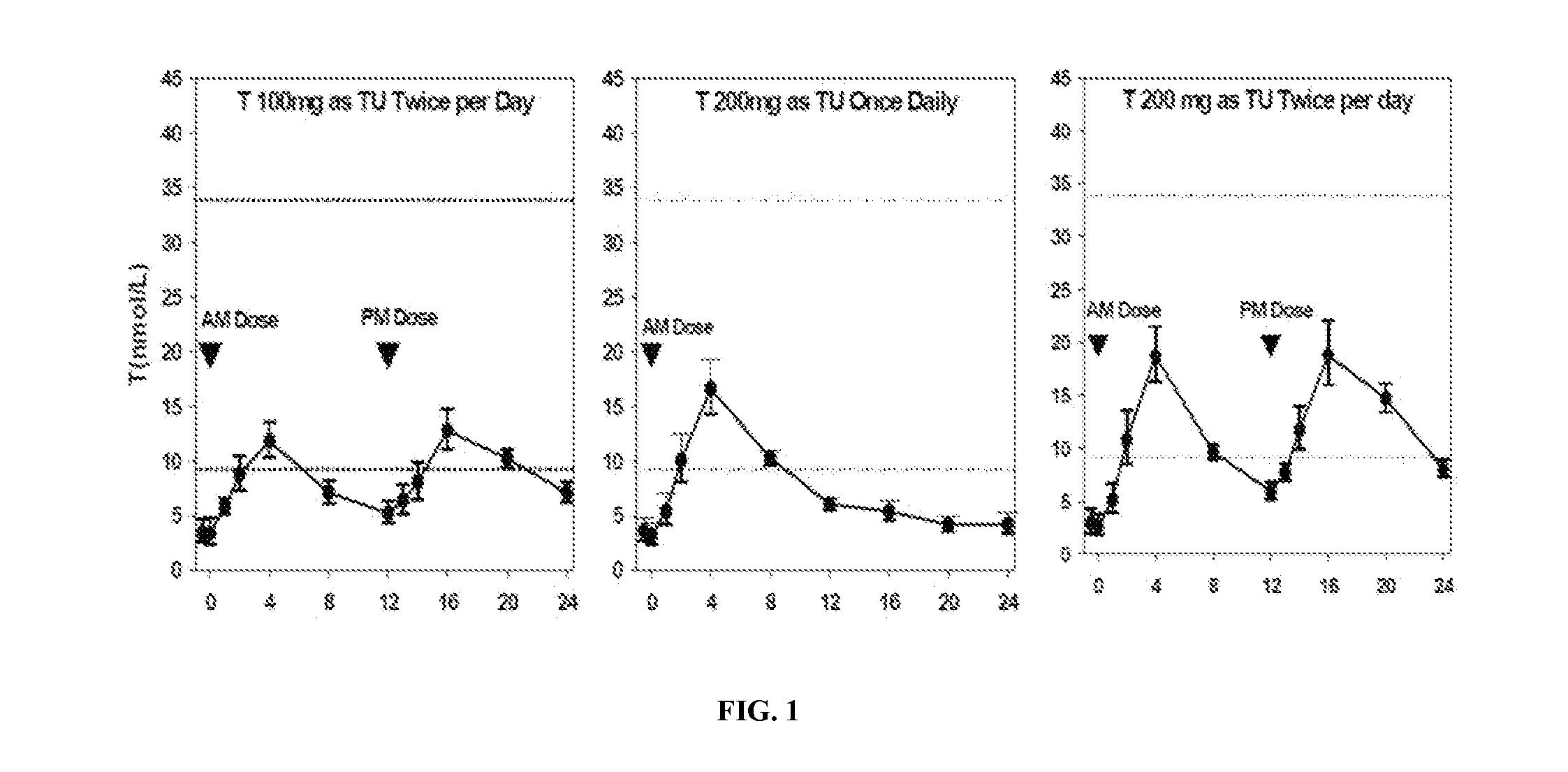 Oral pharmaceutical products and methods of use combining testosterone esters with hypolipidemic agents