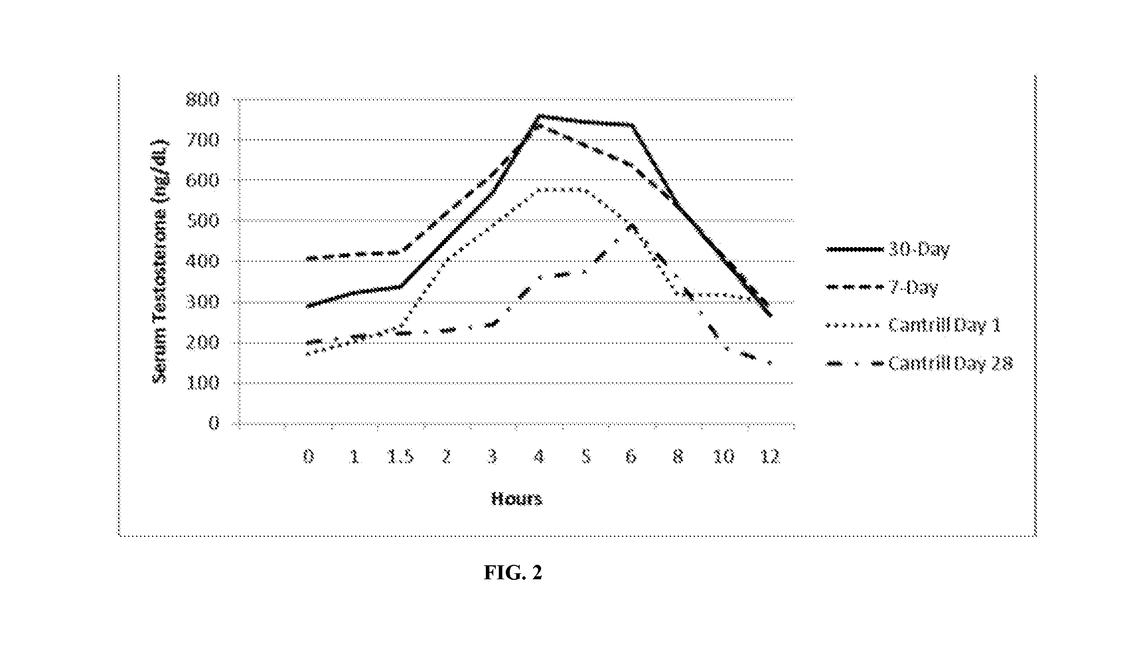 Oral pharmaceutical products and methods of use combining testosterone esters with hypolipidemic agents