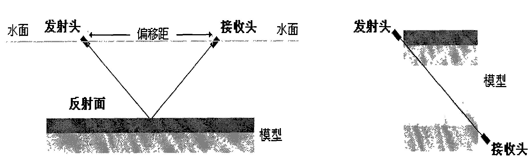 Laser ultrasonic detection system and detection method thereof