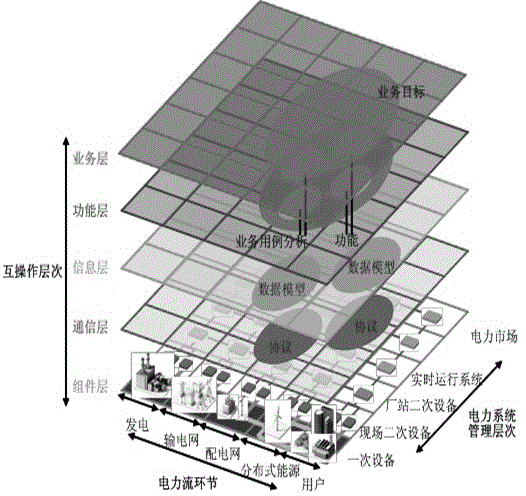 Method for achieving interoperability integration of PCS and power grid multi-source service system