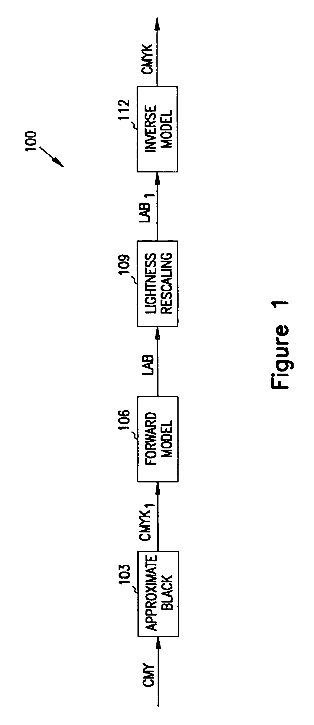 Method and apparatus for expanding a color gamut