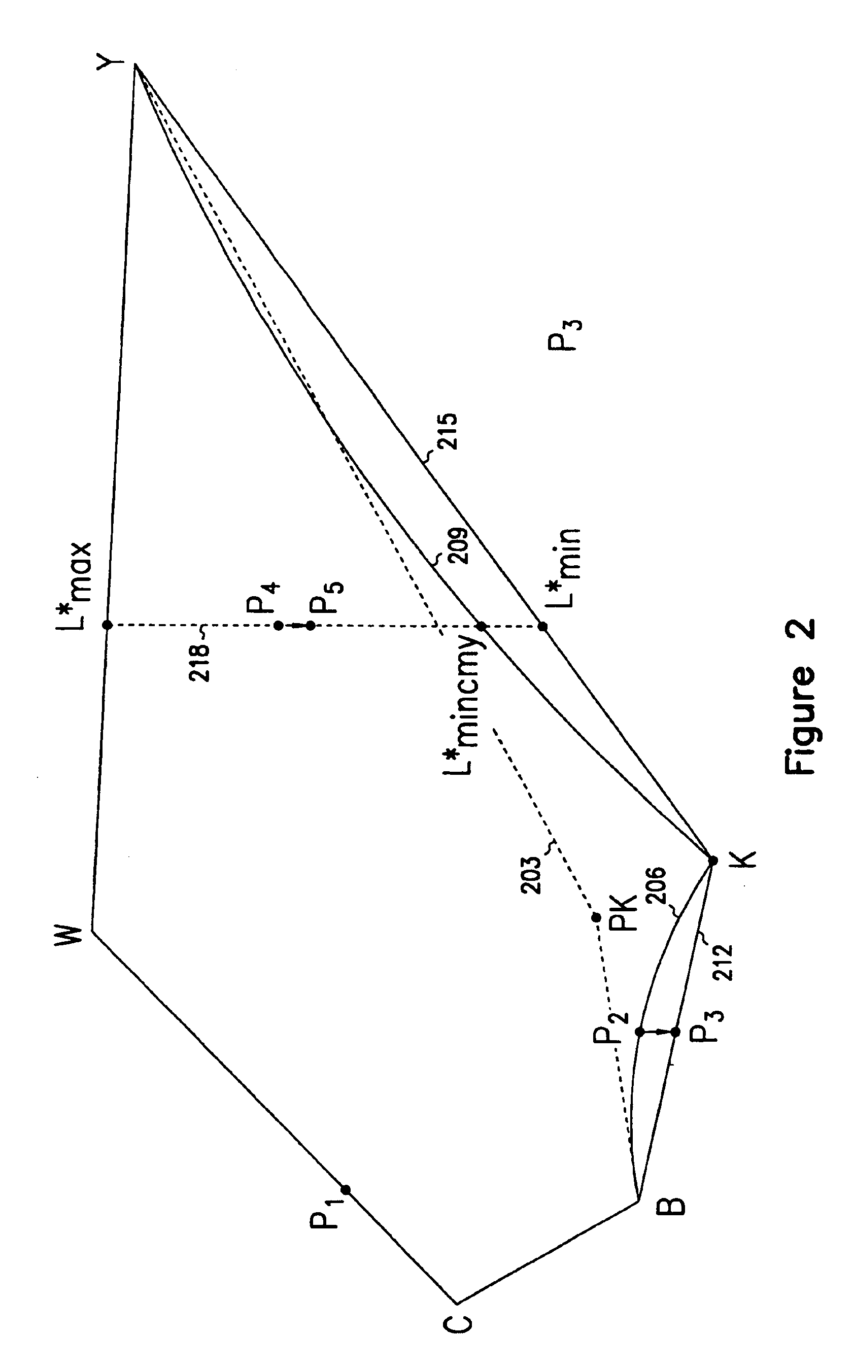 Method and apparatus for expanding a color gamut