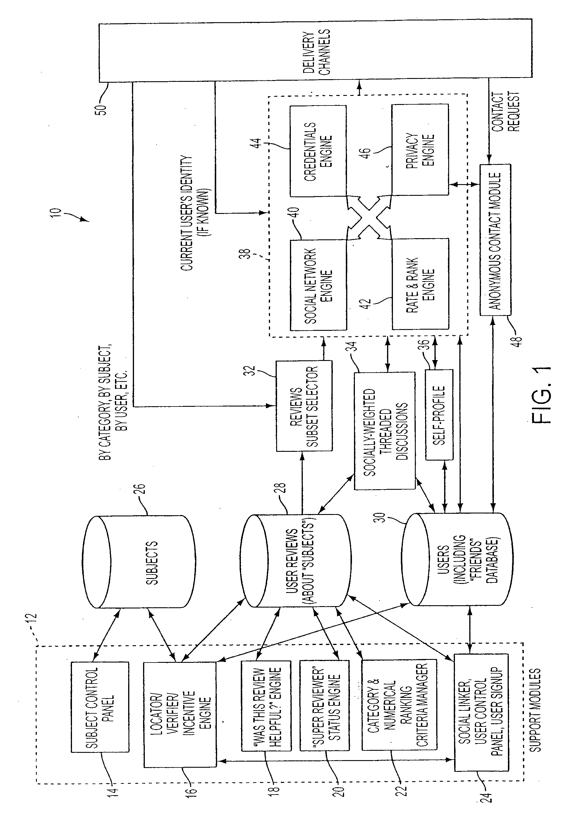 Social-Network Enabled Review System With Subject-Owner Controlled Syndication