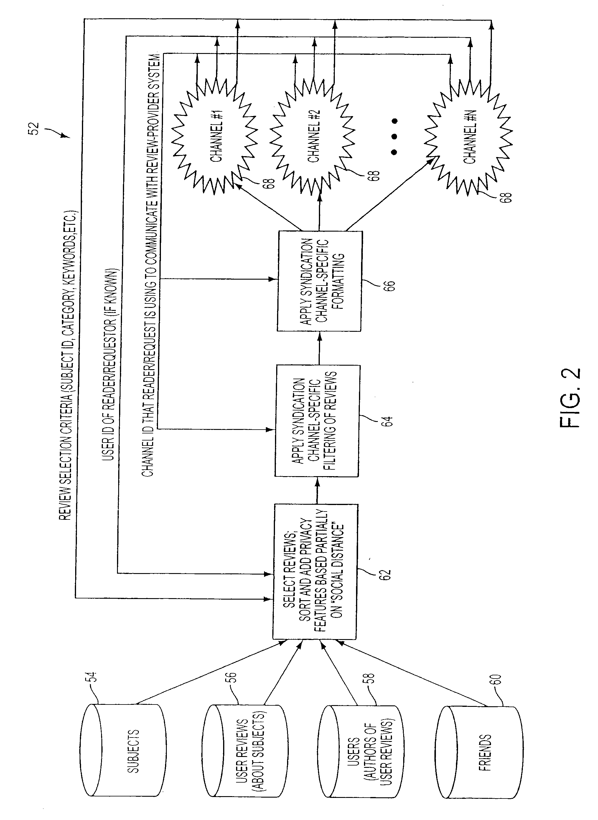 Social-Network Enabled Review System With Subject-Owner Controlled Syndication