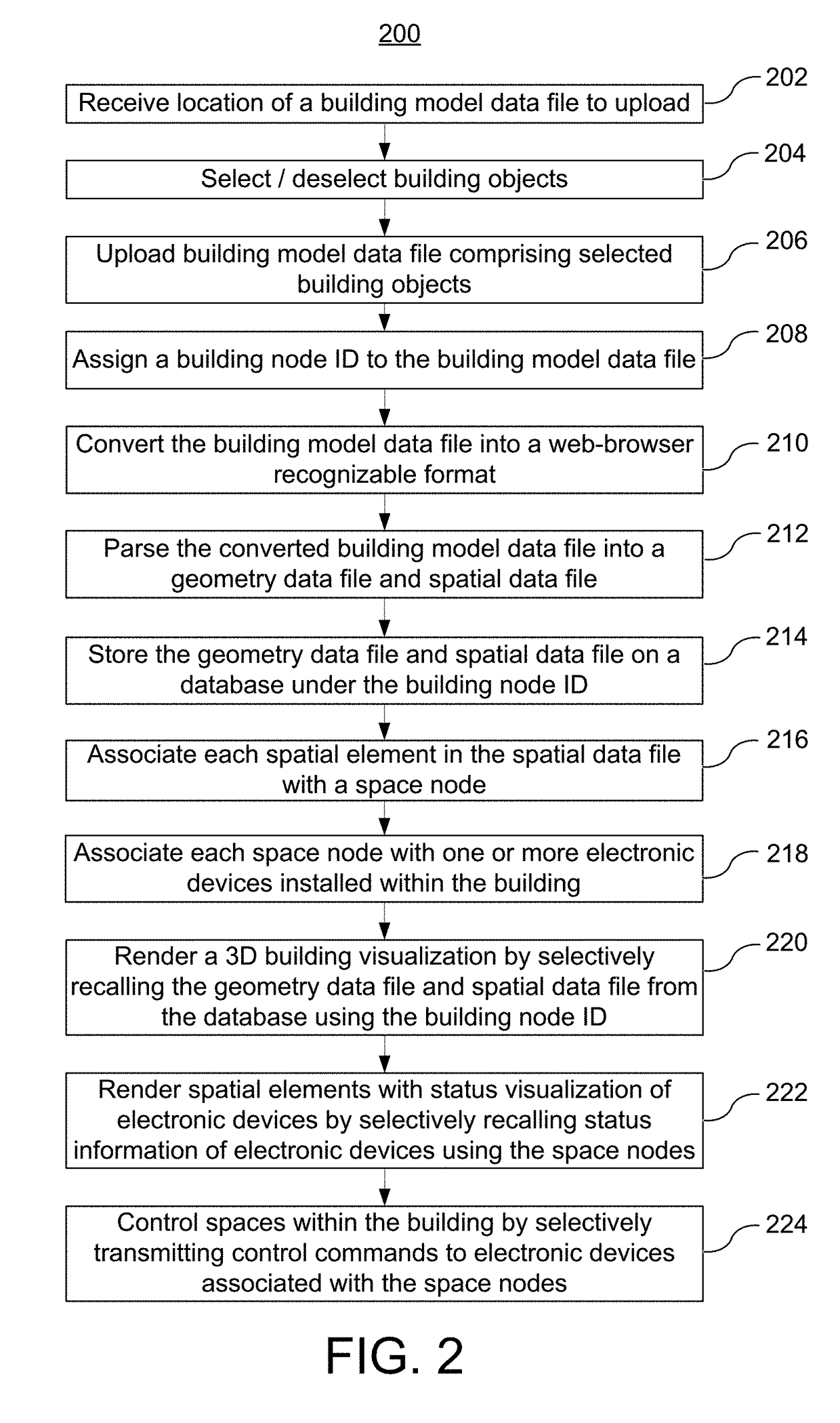 Three-dimensional building management system visualization