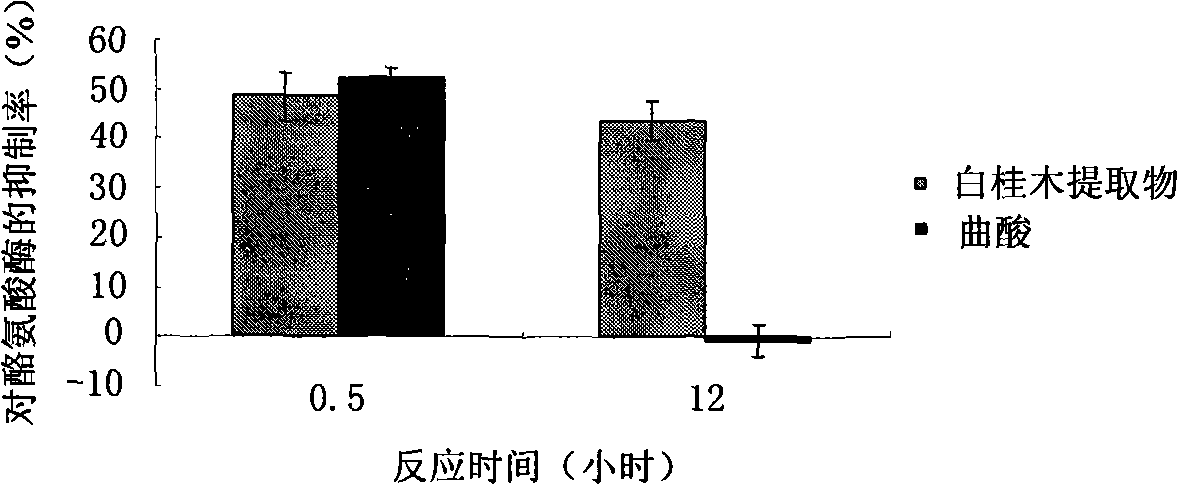 Artocarpus hypargyreus hance extract and preparation method and application thereof