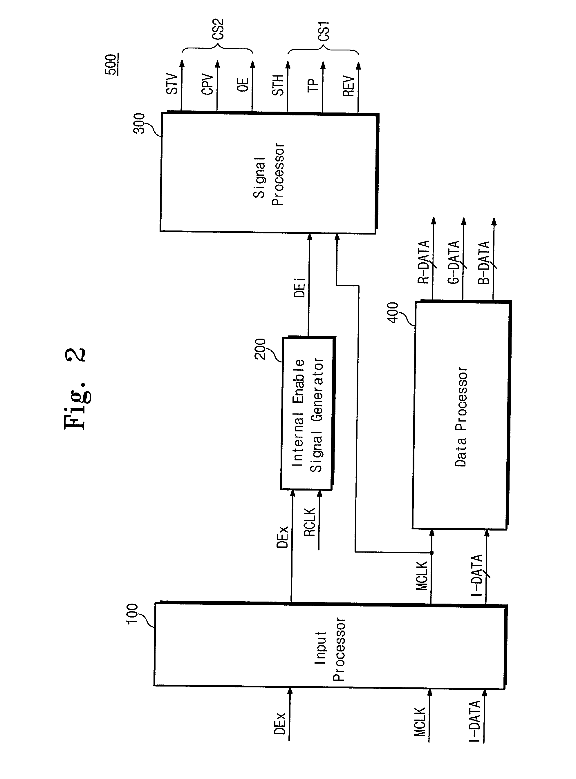 Timing controller, display apparatus having the same and signal processing method thereof