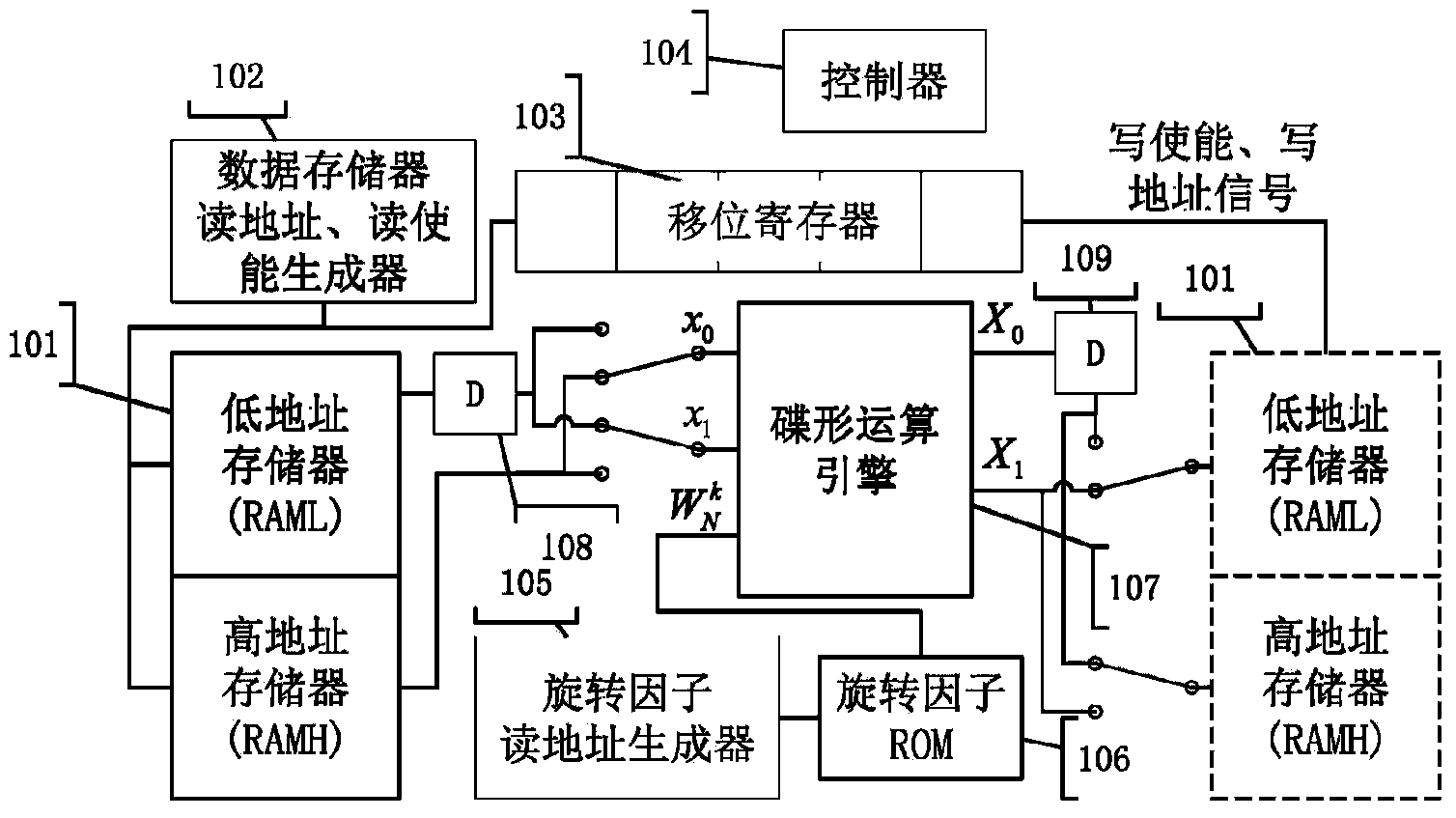 Quick Fourier transformation implementation device and method